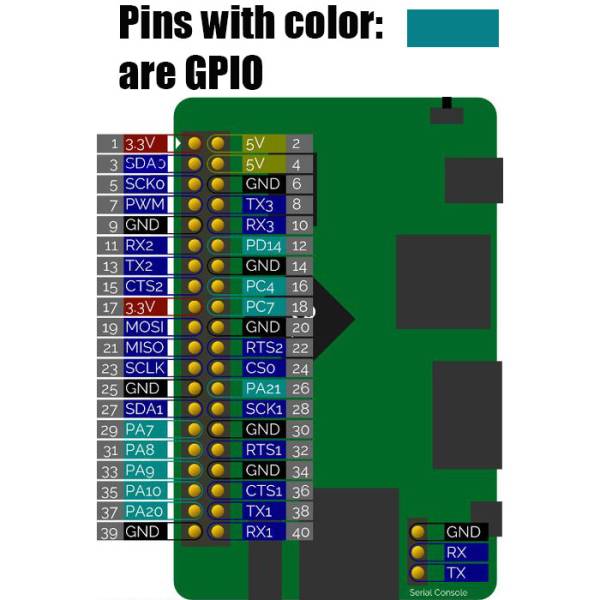 Orange Pi 5 - Wiki-Orange Pi