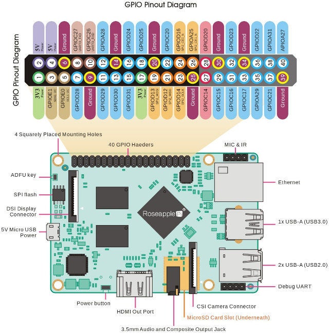 bcm numbering raspberry pi 3